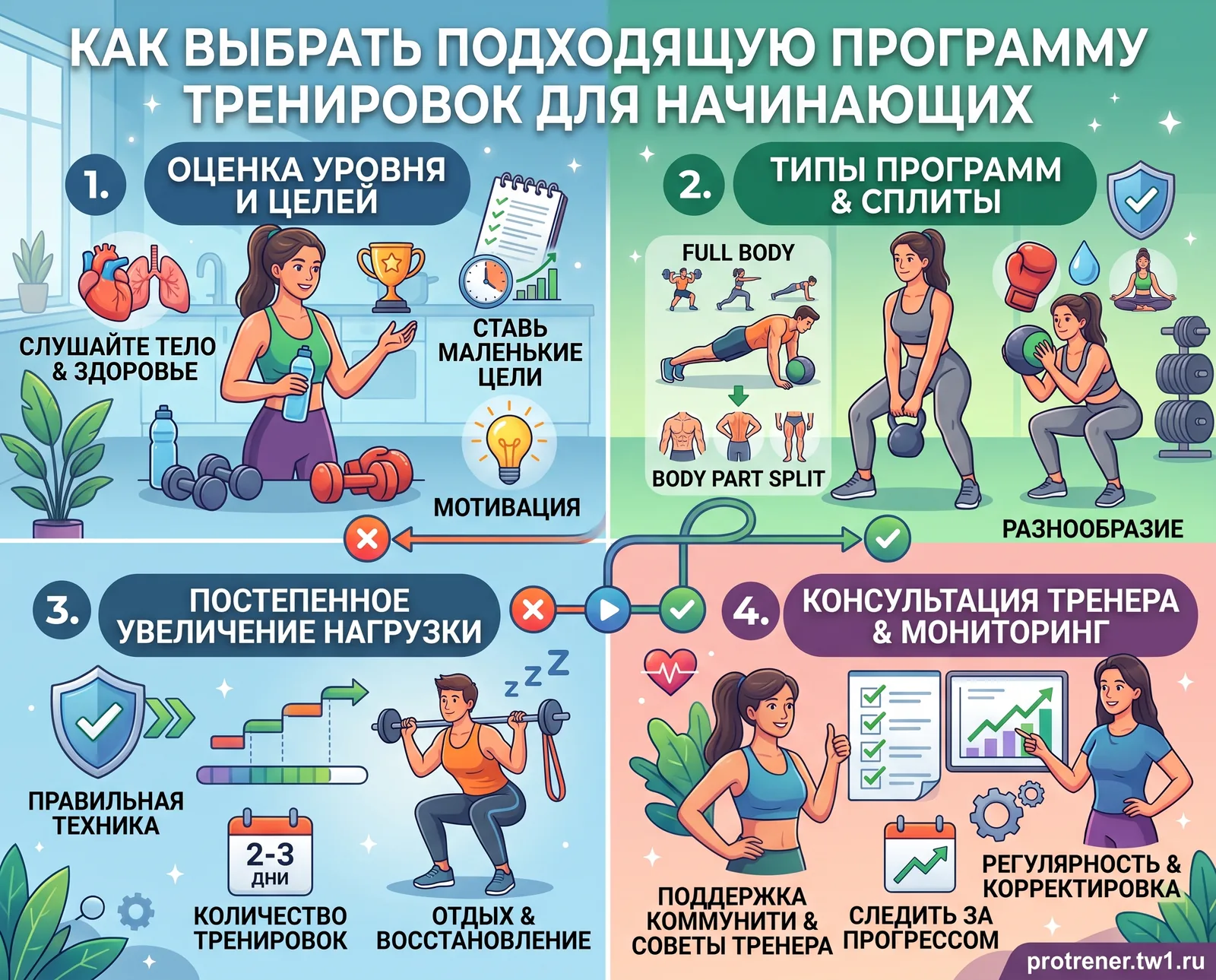 Фитнес для самочувствия: посильный план тренировок — фотография из NIKIFOROV