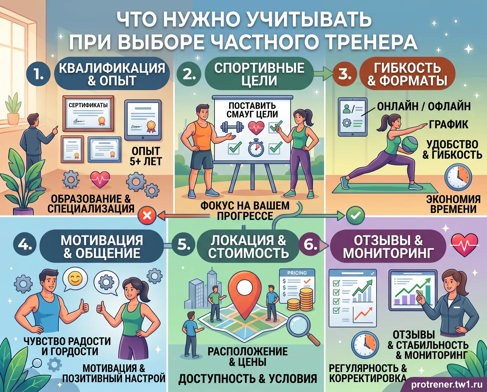 Питание и силовые тренировки для сброса веса — фотография из NIKIFOROV